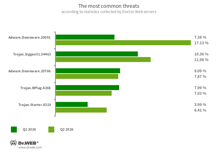 01_stat_q2_2026_en.png